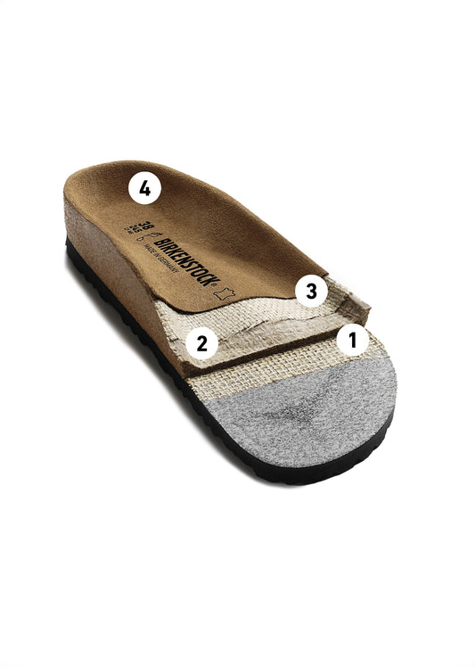 Birkenstock Australia Original Footbed diagram